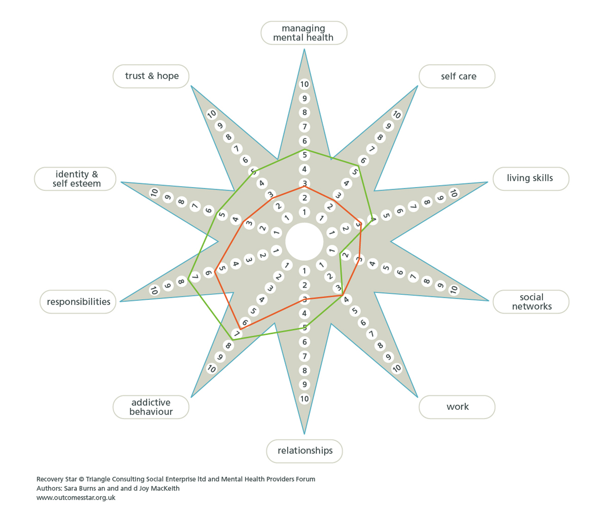 acorn-supported-housing-planning-your-support